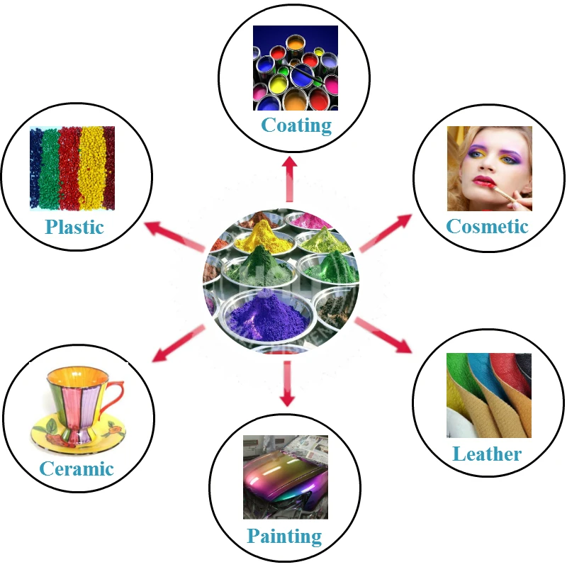 3 color changing thermochromic pigment 3 stage thermochromic powder hot active pigment temperature sensitive pigment. 3 color changing thermochromic pigment 3 stage thermochromic powder hot active pigment temperature sensitive pigment.