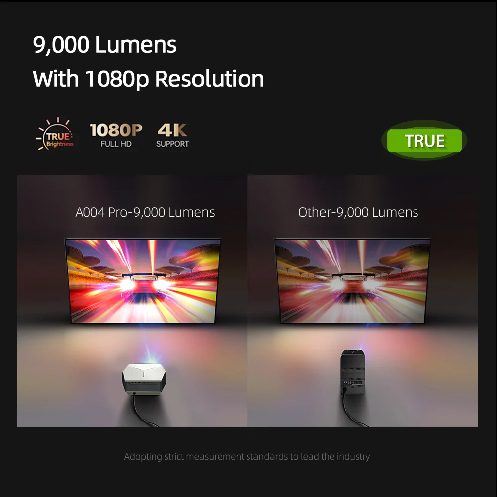 AUN A004 Pro Android Projector Portable Full HD Home Cinema 4K Movie Decode 1080P VideoProjector Electric Focus 3D MINI Theater AUN A004 Pro Android Projector Portable Full HD Home Cinema 4K Movie Decode 1080P VideoProjector Electric Focus 3D MINI Theater