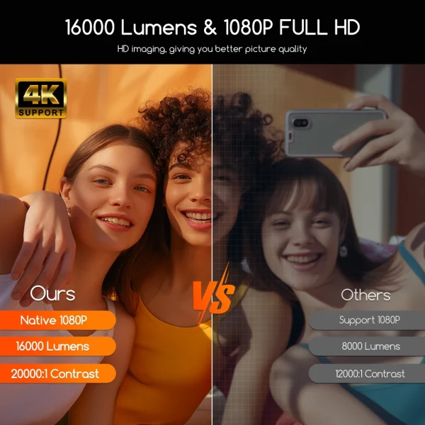 Everycom R16 Full HD 1080P Projector 4K Smart Bluetooth WiFi 6 Android 12 16000 Lumens Auto Focus Home Theater Cinema Projectors - Image 2